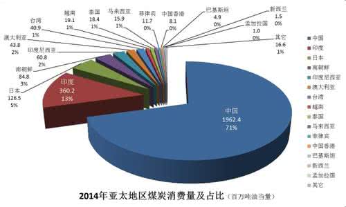 煤炭产业政策2015 煤炭产业政策2015 煤炭产业政策