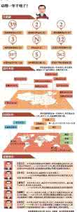 2018年政府机构改革 政府机构改革永远在路上