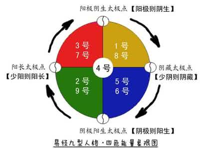 易经与人格 易经的人格说【兑类人格解析】