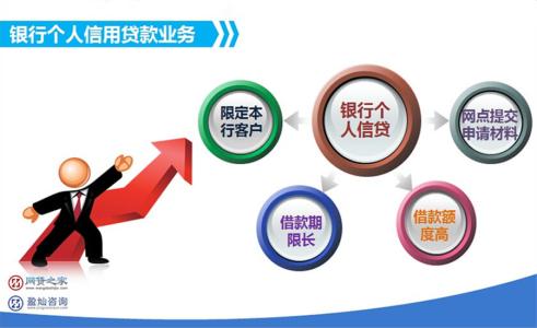 信用贷款风险控制 个人信用贷款风险控制 个人信用贷款该如何做好风险防控？