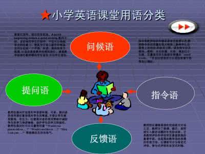 英语课堂教学用语 课堂用语归类