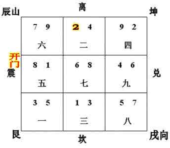 八运戌山辰向 七运辰山戌向／戌山辰向【宅运分析】