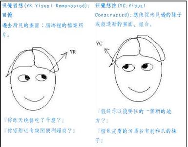 当心泄露 当心眼神泄露你的秘密