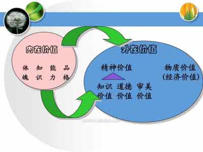 人生观价值观世界观 二、世界观、人生观、价值观直接影响个体心理_人生观的核心