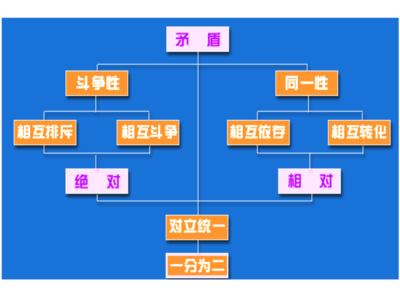 灭火的重点阶段在 灭火的重点阶段在 男人不同阶段的保健重点各不同