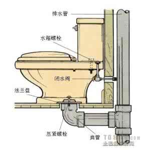 马桶卫浴 坐式马桶结构图