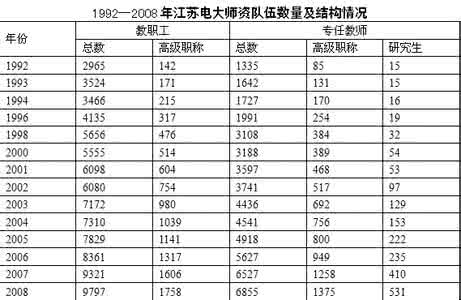 蜜桃成就熟1完整版 ?【大学成就列表】你的大学完整么……