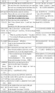 倒装句的习题演练（五）