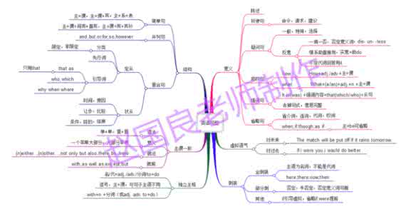 初中英语语法口诀 初中英语语法口诀 初中语法顺口 - 副本