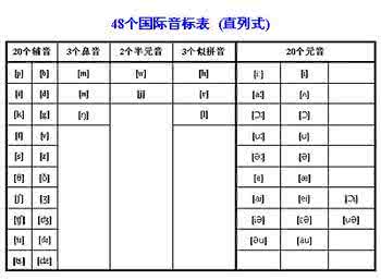 英语国际标准音标 【英语教学】最新英国《国际标准音标》「共18集」