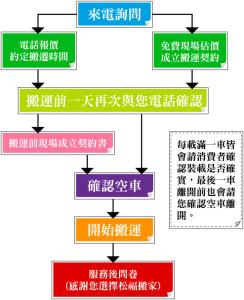 搬家步骤 搬家步骤有哪些？