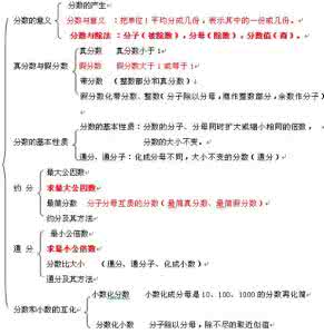 人教版数学六年级 ?六年级数学(下册)各单元知识要点 || 新人教版