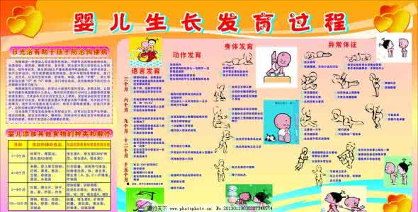 0至12月宝宝成长过程 宝宝的成长过程 0-12月婴儿生长发育过程