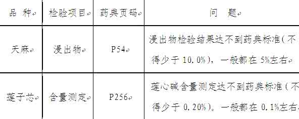 中药饮片质量标准通则 代表谢子龙建议中药饮片质量标准应规范