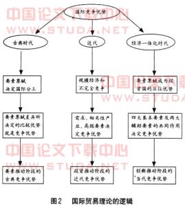 理论逻辑分析 同一认定理论及逻辑分析