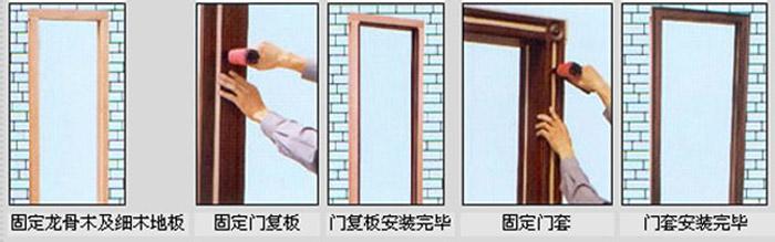 门套线市场价格如何 门套与门套线如何选择