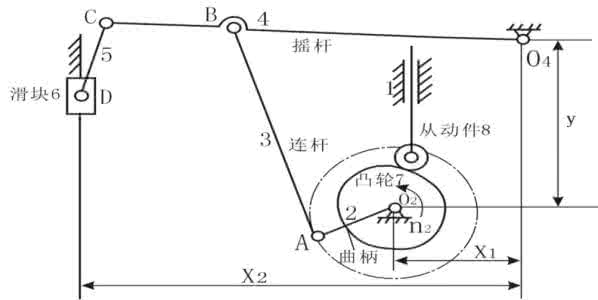 压床机械原理课程设计 压床机械原理课程设计 JY03机械原理课程设计-压床机构设计