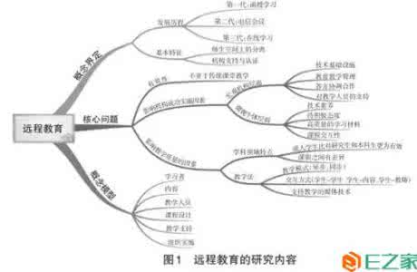 认知主义的学习特点及对远程教育的启示