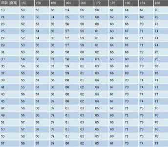 身高体重尺码对照表 身高体重尺码比例表