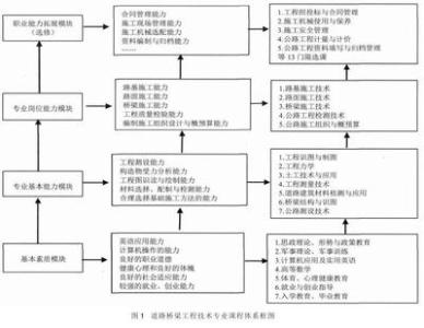 工学结合人才培养模式 工学结合 对“工学结合”人才培养模式的理解_工学结合