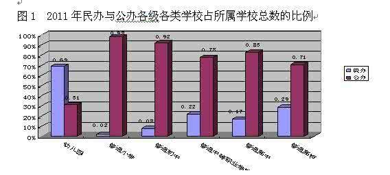 中国教育现状 中国教育现状 中国教育现状_中国教育现状