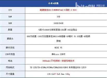 小米4联通版破解电信 小米4c支持移动/联通/电信4G/3G/2G网络详情