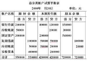 借贷记账法说课稿 93《借贷记账法》说课稿_借贷记账法的优点