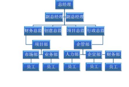 项目pdp是什么意思 pdp是什么意思 PDP项目开发总公司简介(完成版)_pdp是什么意思