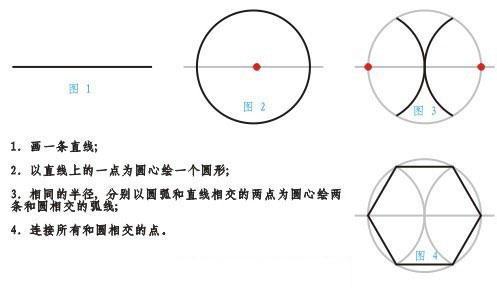 圆坐垫的拼布方法图解 拼布基本图形绘制方法