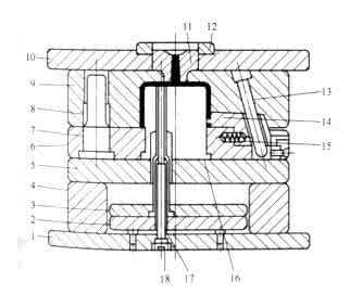 模具结构形式的确定 模具总体结构形式的确定