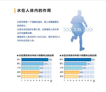 恒压时间内补入的水量 喝水时间自定义水量方法