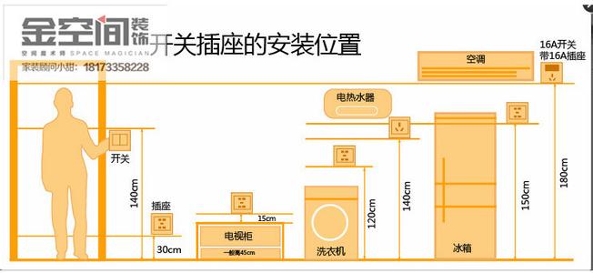 厨房开关插座布置图 最 详细的开关插座位置如何布置