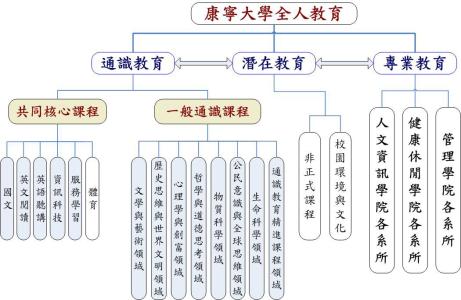 上海大学远程教育 一个台湾人眼中的大学教育比较