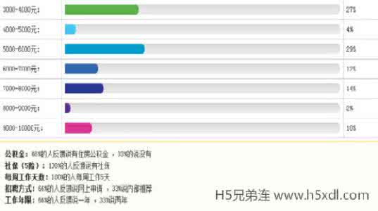 java开发工程师工资 java开发工程师工资 java开发工程师的工资有多少？