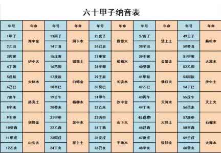 五行和纳音五行的区别 纳音五行的起源