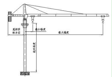 塔式起重机型号 塔式起重机型号 塔式起重机型号和分类