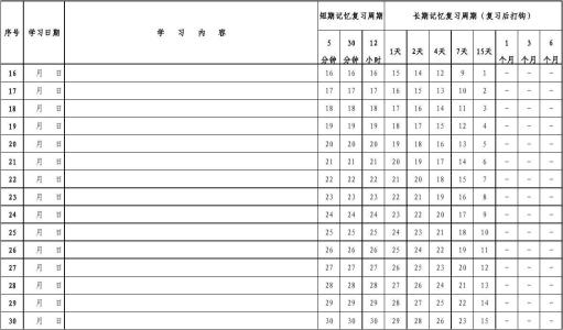 艾宾浩斯学习曲线，超循环背诵大表，万能学习图表