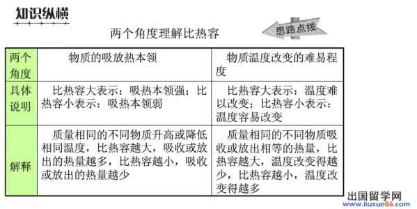 中考物理内能 影响物体内能的因素 中考物理热和能的知识点 影响物体内能大小的因素