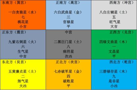 2016年是丙申年吗 2016丙申年家居风水运程