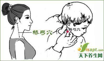 拒人于千里之外 按一按,动脉硬化拒之千里以外