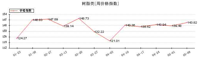 中国中药材市场网 猪苓价格 2015年中国猪苓中药材市场运行态势报告