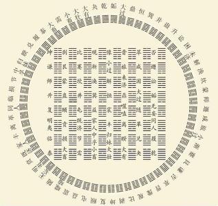 深入研习国学必备之易经64卦卦名、卦义及卦象口诀