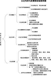 公文写作基础知识大全 公文写作知识与技巧大全