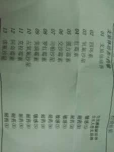 支原体感染怎么回事 什么是支原体感染 支原体感染是怎么回事