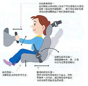 驾驶姿势不正确 说说关于正确驾驶姿势的那些事