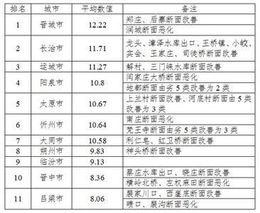 晋中学院排名 装饰公司排名 2014晋中装饰公司排名