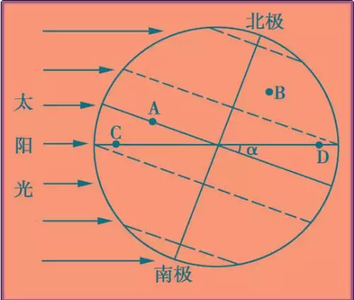 地理时区计算 【强烈推荐】地理计算区时,最新计算方法(公式法和直线法),特别适用!