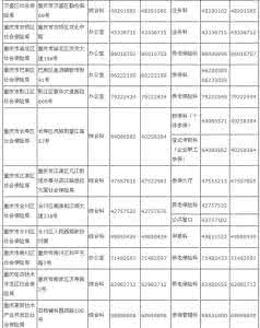 重庆社保局 重庆社保局 重庆社保局摘要