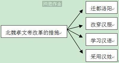 北魏孝文帝改革的作用 列举北魏孝文帝改革作用