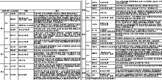 颈椎病类型及症状 颈椎病的类型及症状 牛皮癣症状六种类型